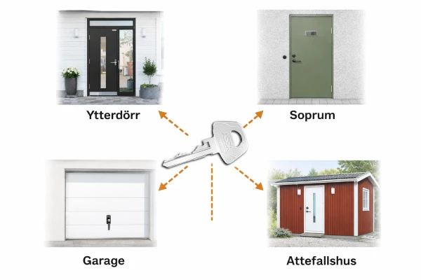 Likalåsning - nyckel som passar flera dörrar
